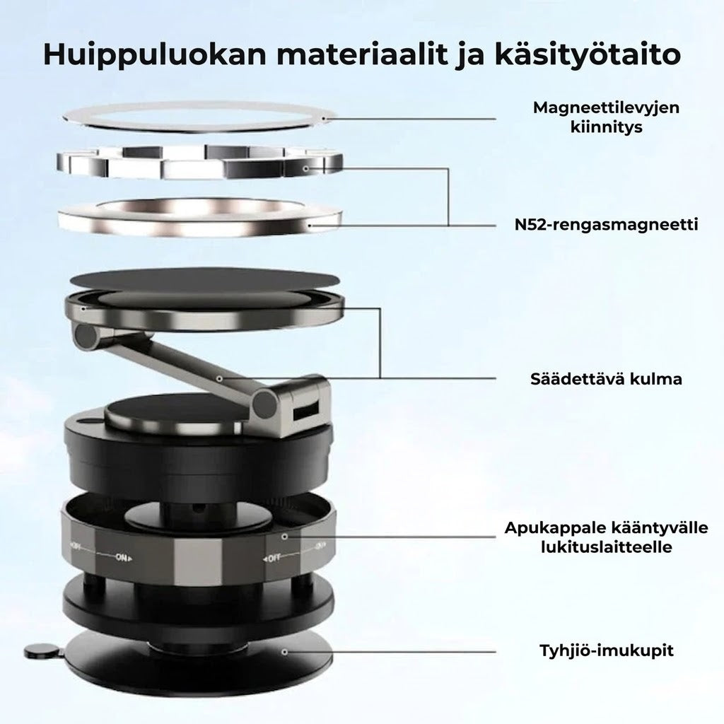MagnetGrip™ – Magneettinen puhelinteline autoon