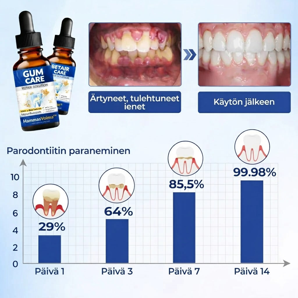 HammasVoima™ – Hampaiden ja ikenien vahvistus