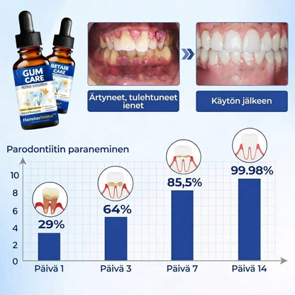 HammasVoima™ – Hampaiden ja ikenien vahvistus